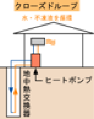 地中熱利用機器